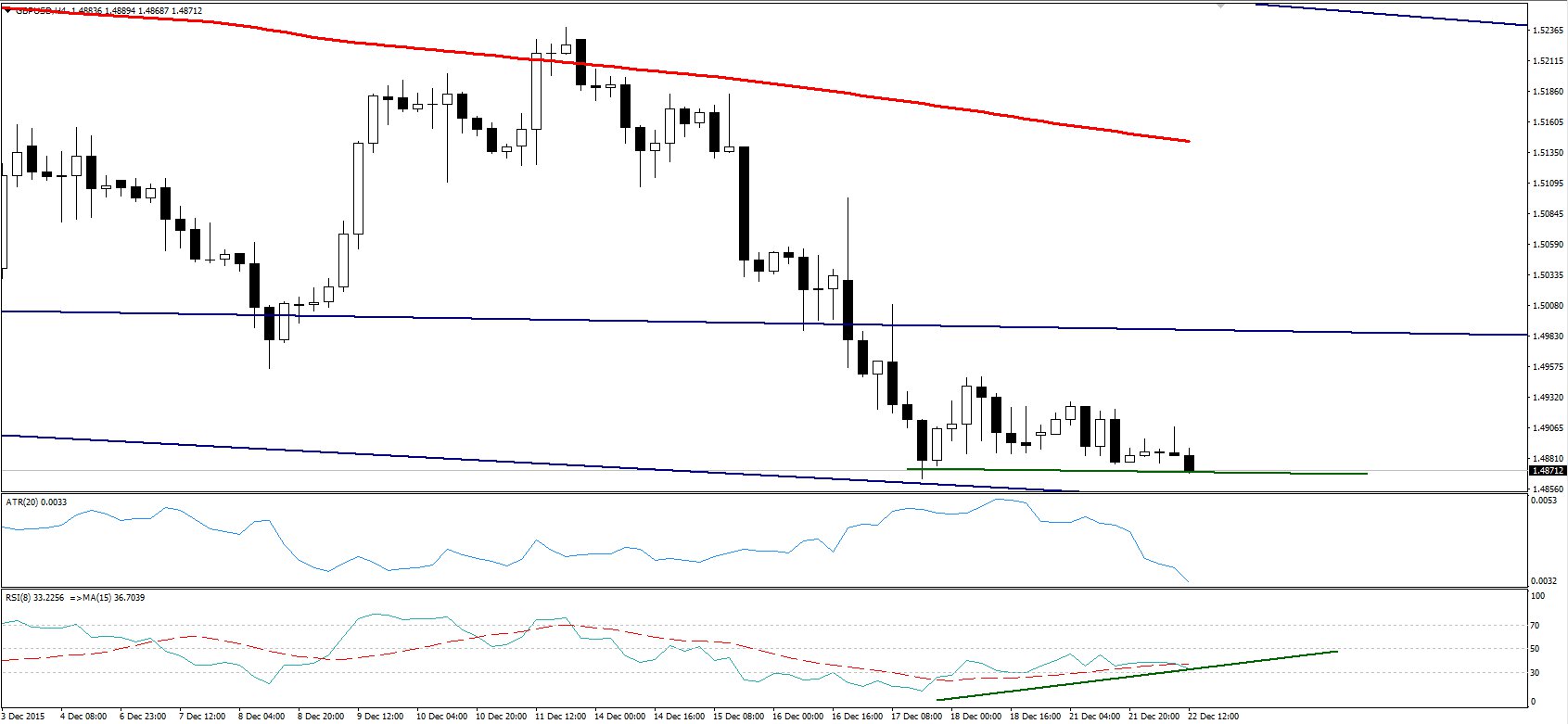 gbpusd 4h