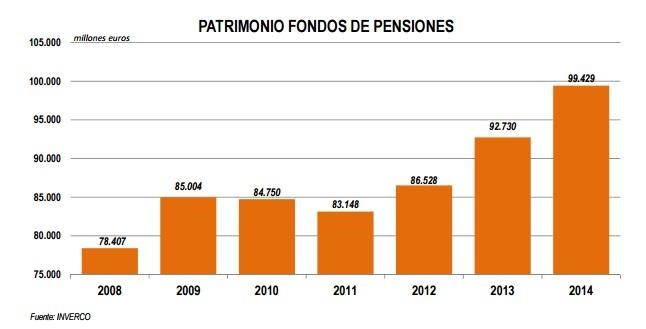 patrimonio fondos de pensiones