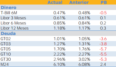 Dinero y deuda enero 2016+