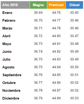 Forex mexico impuestos