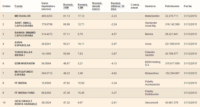 mejor fondo a 3 años