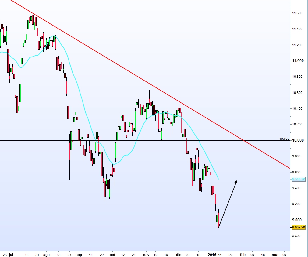 Ibex