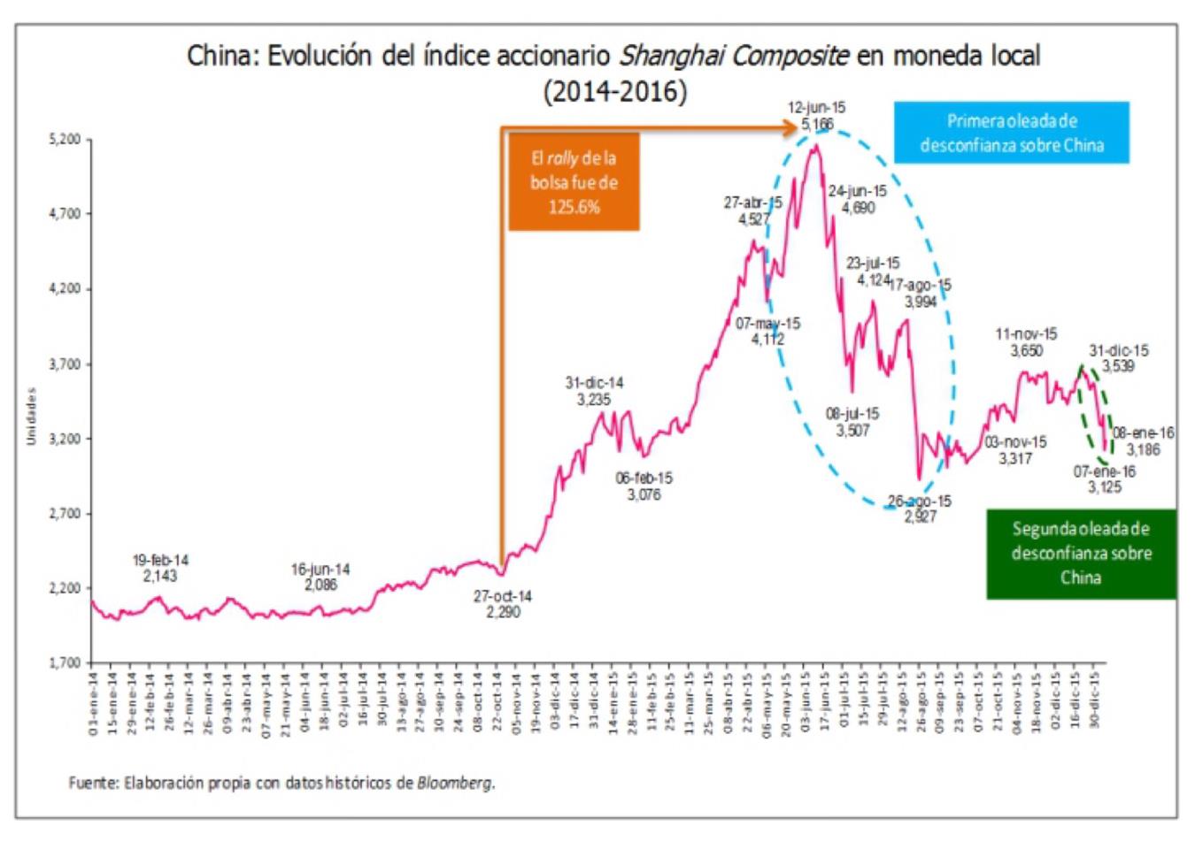 Shanghai Composite