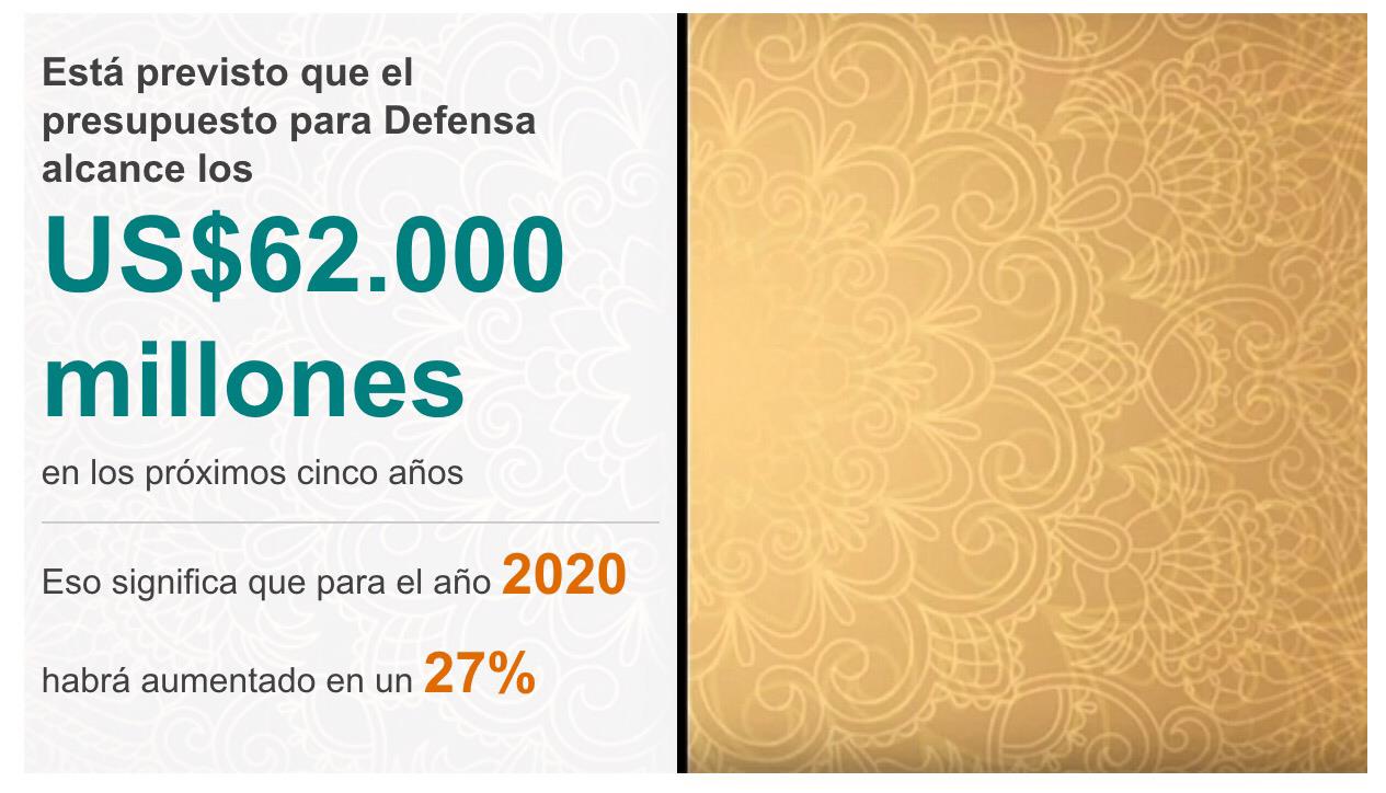 Presupuesto defensa 