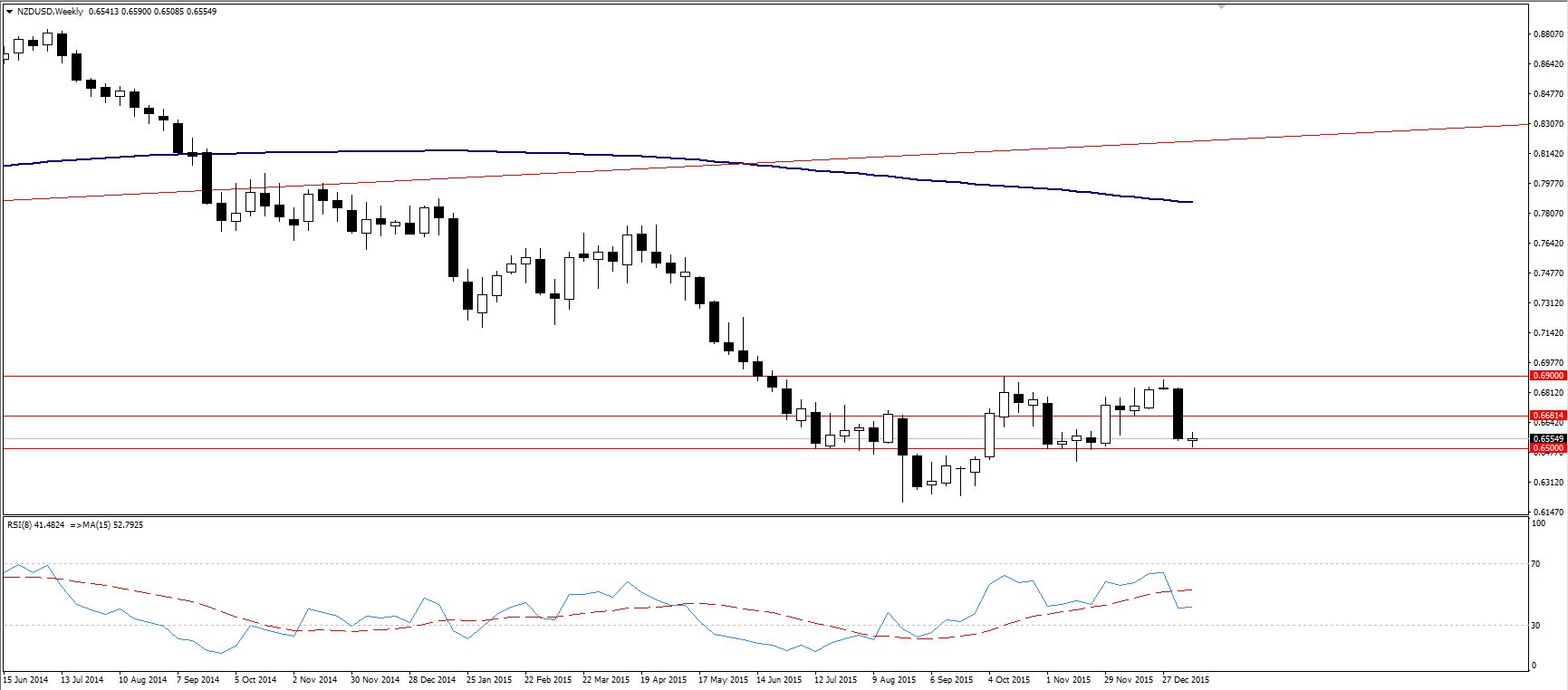 nzdusd
