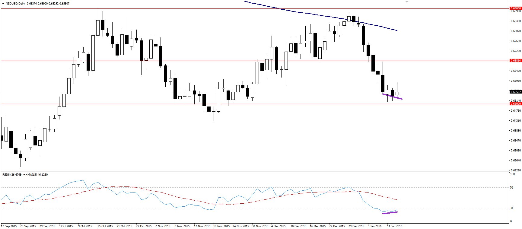 nzdusd admiral markets