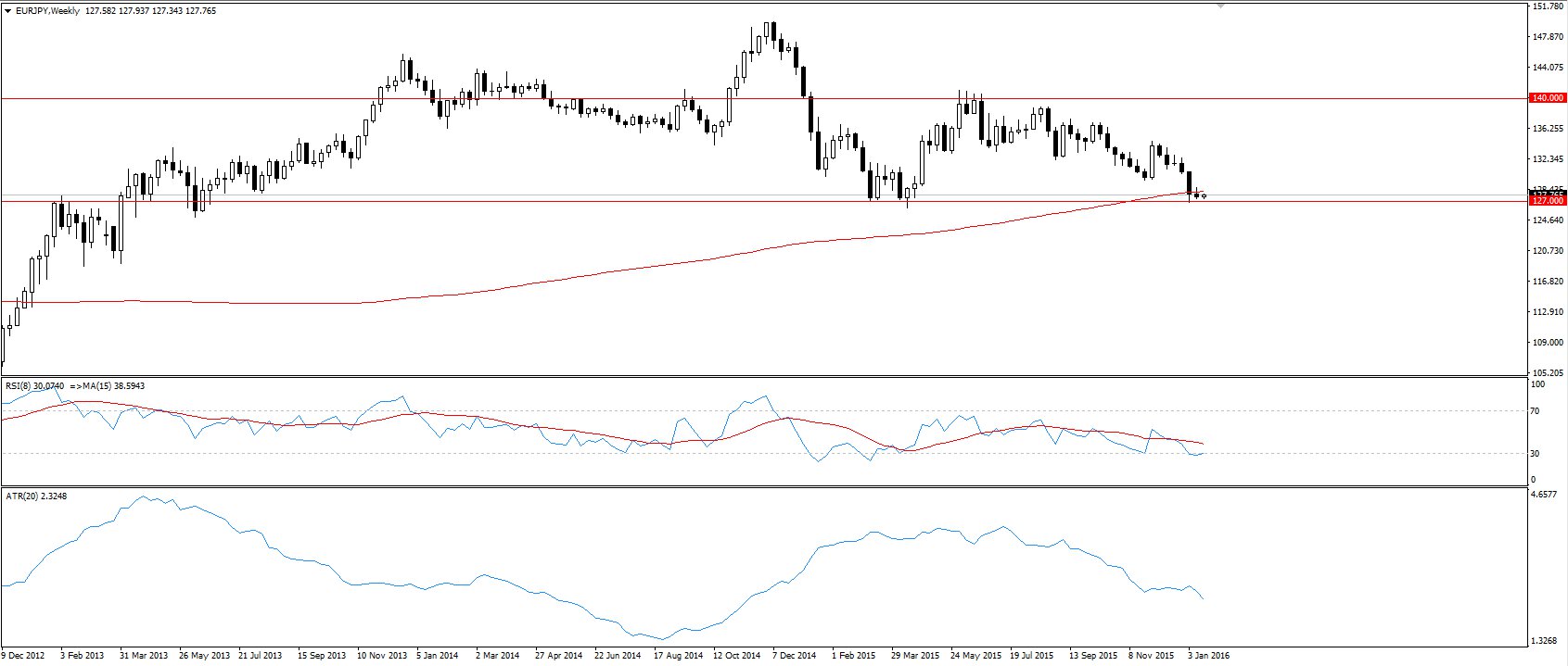 EURJPY