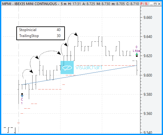 ibex trading