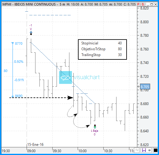 stop loss