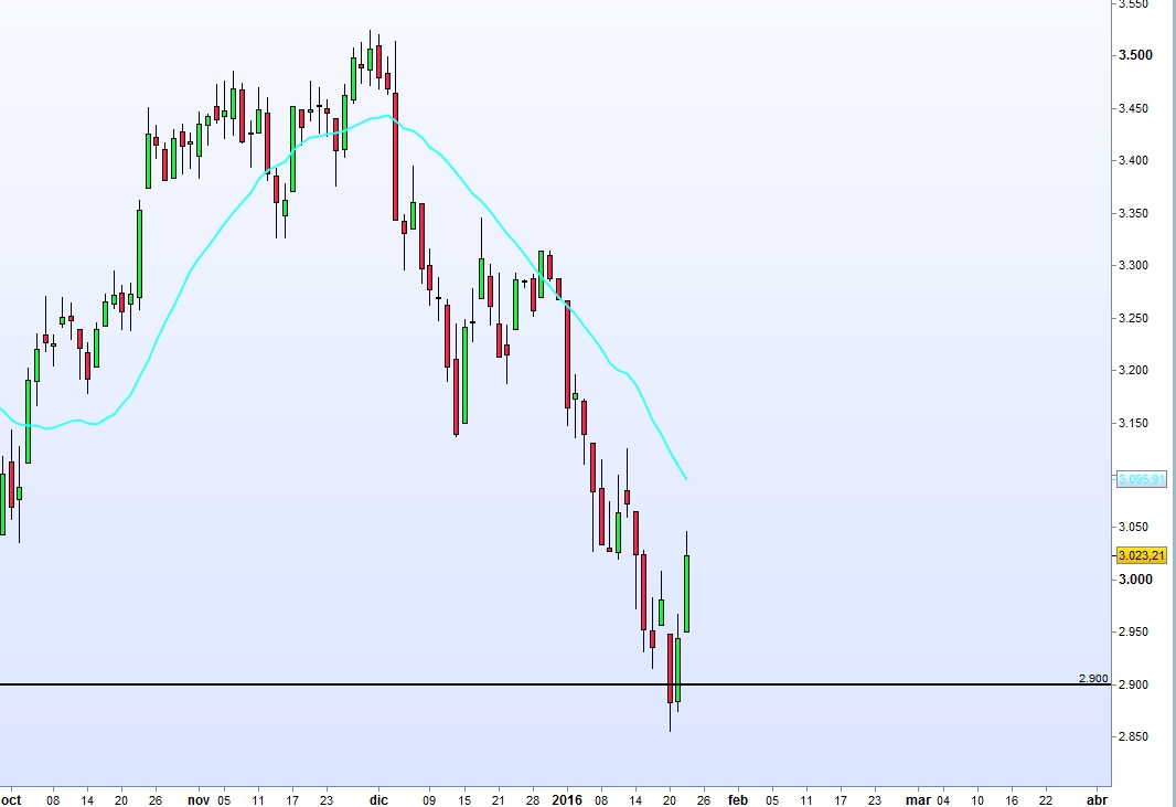 Eurostoxx