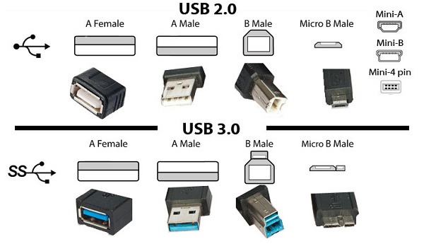 Memorias Externas: todo lo que debes saber sobre tipos y