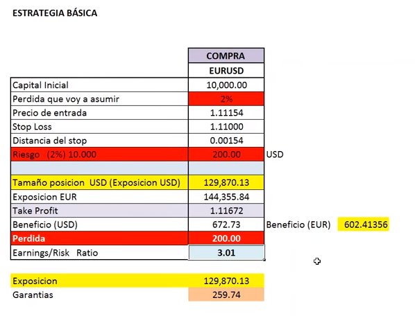 money management