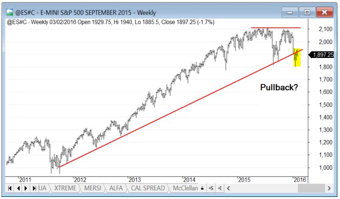 sp500