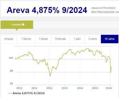 Apuntes bolsa forex