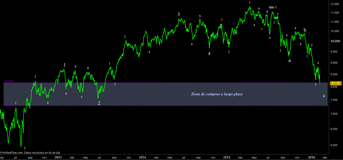 ibex
