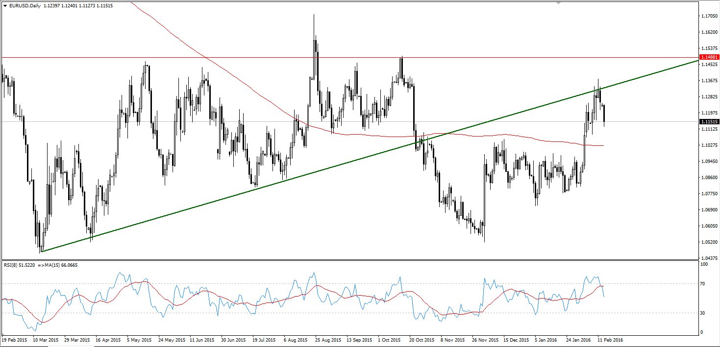 EURUSD ADMIRAL
