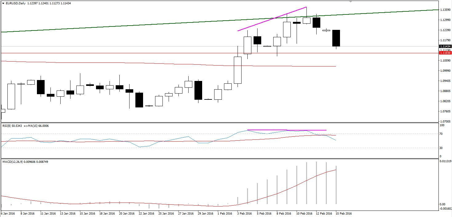 divergencia