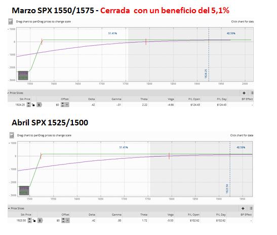 Verticales de credito