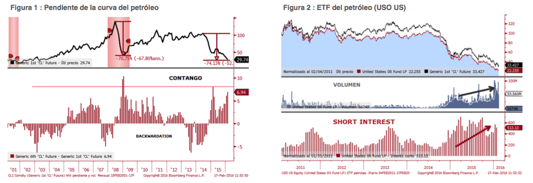 indicadores petroleo