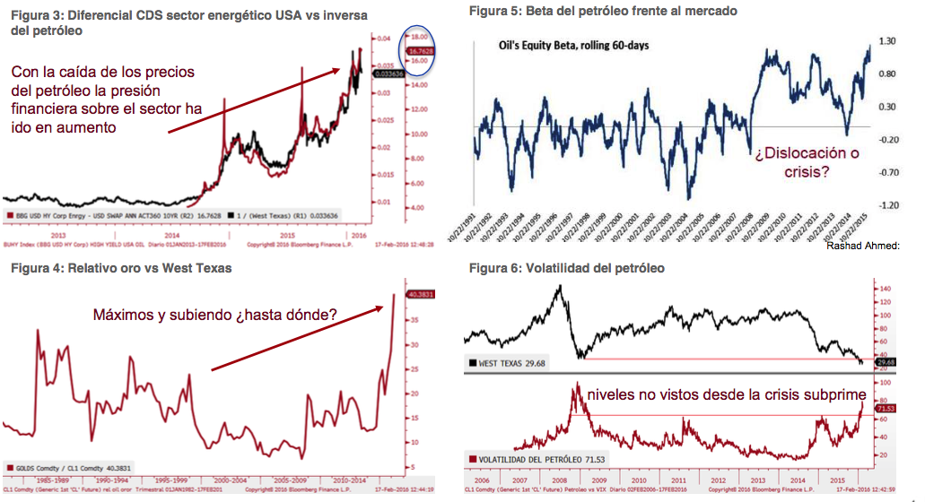 indicadores petroleo 