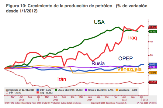 cuota de mercado petroleo