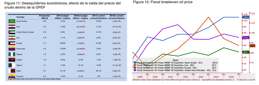 breakeven petroleo