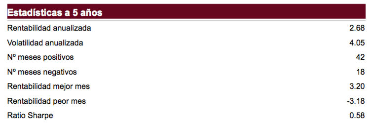 Imantia Gestión Global Dinámico FI