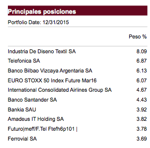 fondo selectiva españa imantia capital