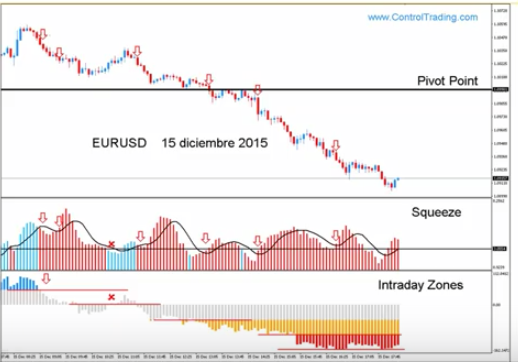 Estrategias control trading