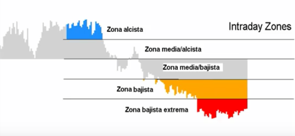 Estrategias de control del trading