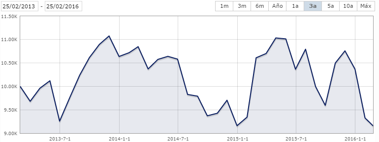 Db x-trackers ATX UCITS ETF (XB4A)