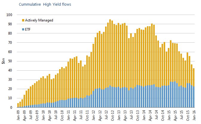 Flujos high yield