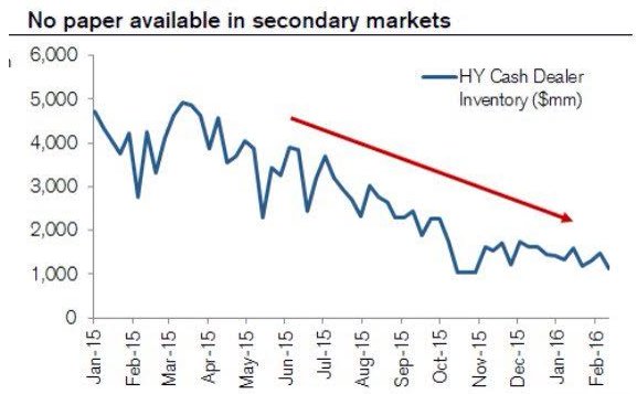 high yield