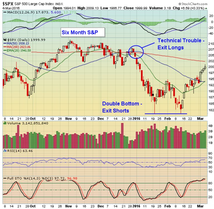 Vídeo semanal Enrique Roca: SP500
