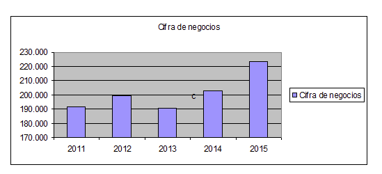ventas miquel