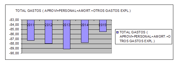 gastos miquel ostas