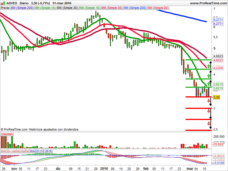 Adveo velas japonesas