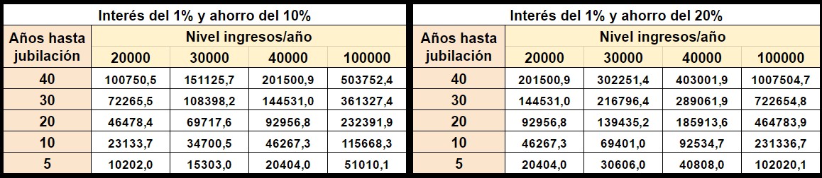 Ahorro jubilación 