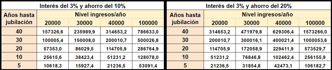 ahorro jubilación