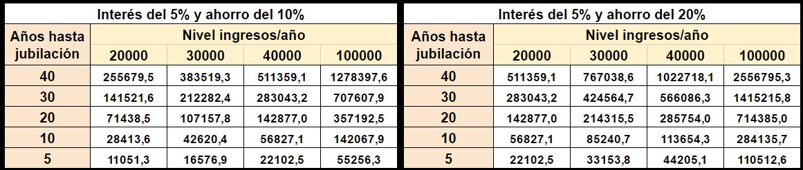 ahorro jubilacion