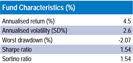 Características del fondo F&C Real Estate Equity