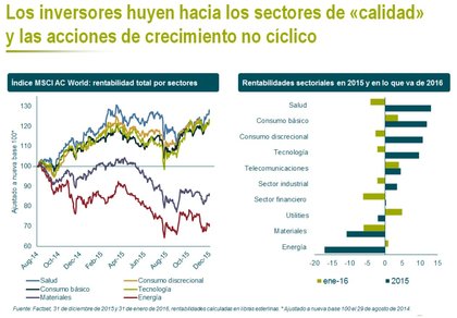 M g huida inversores a sectores calidad yaccines creciemiento no ciclico foro