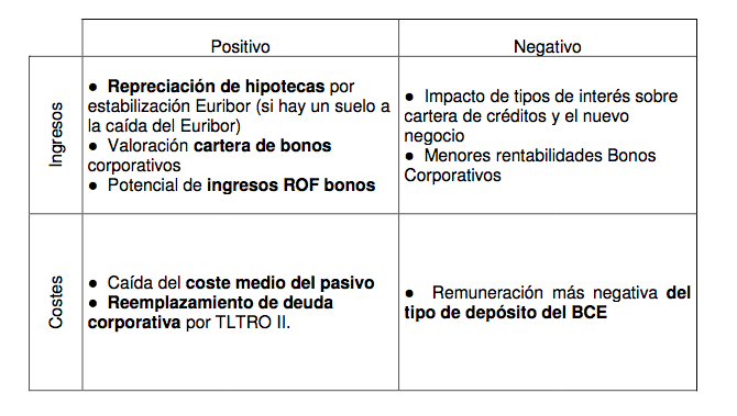 impacto tipos de interés