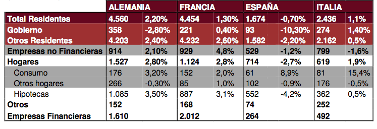 cartera de prestamos 