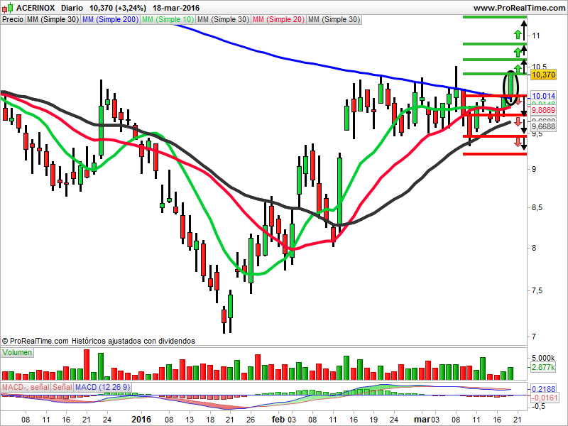 Acerinox velas japonesas