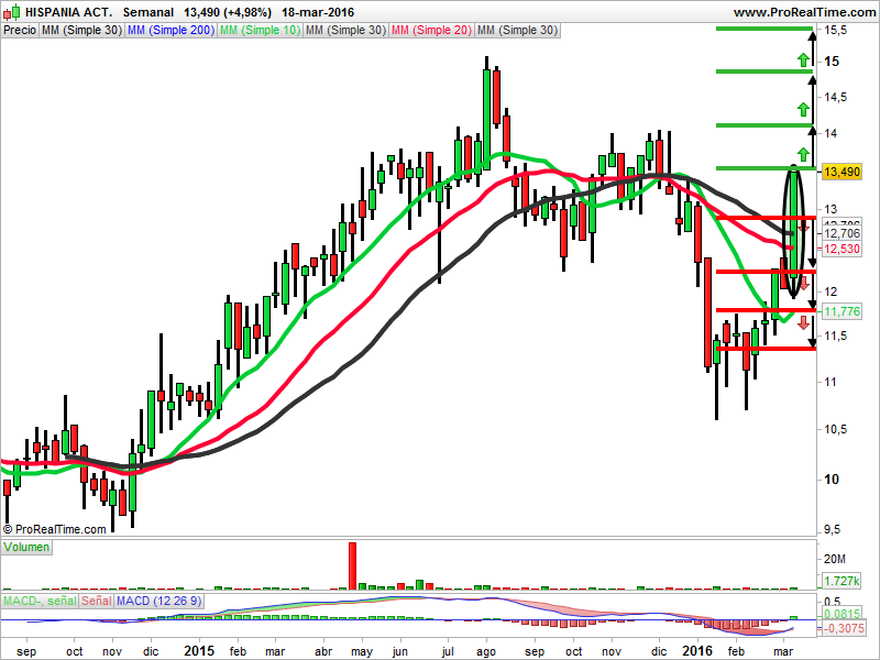 Hispania velas japonesas