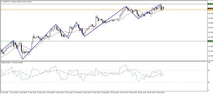 USDJPY