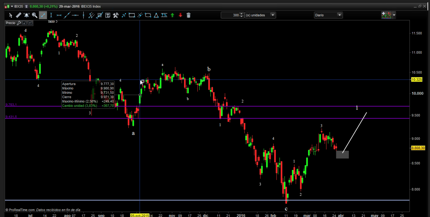 Ibex 35