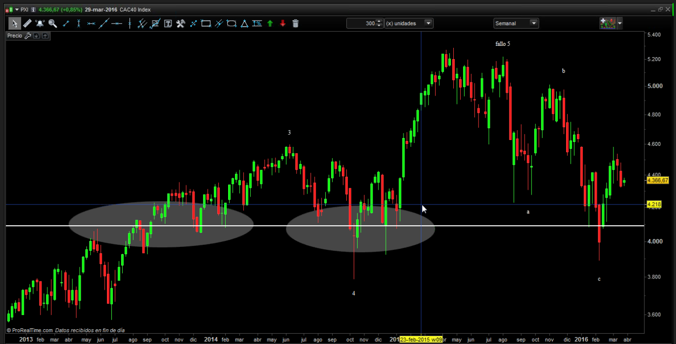 CAC 40