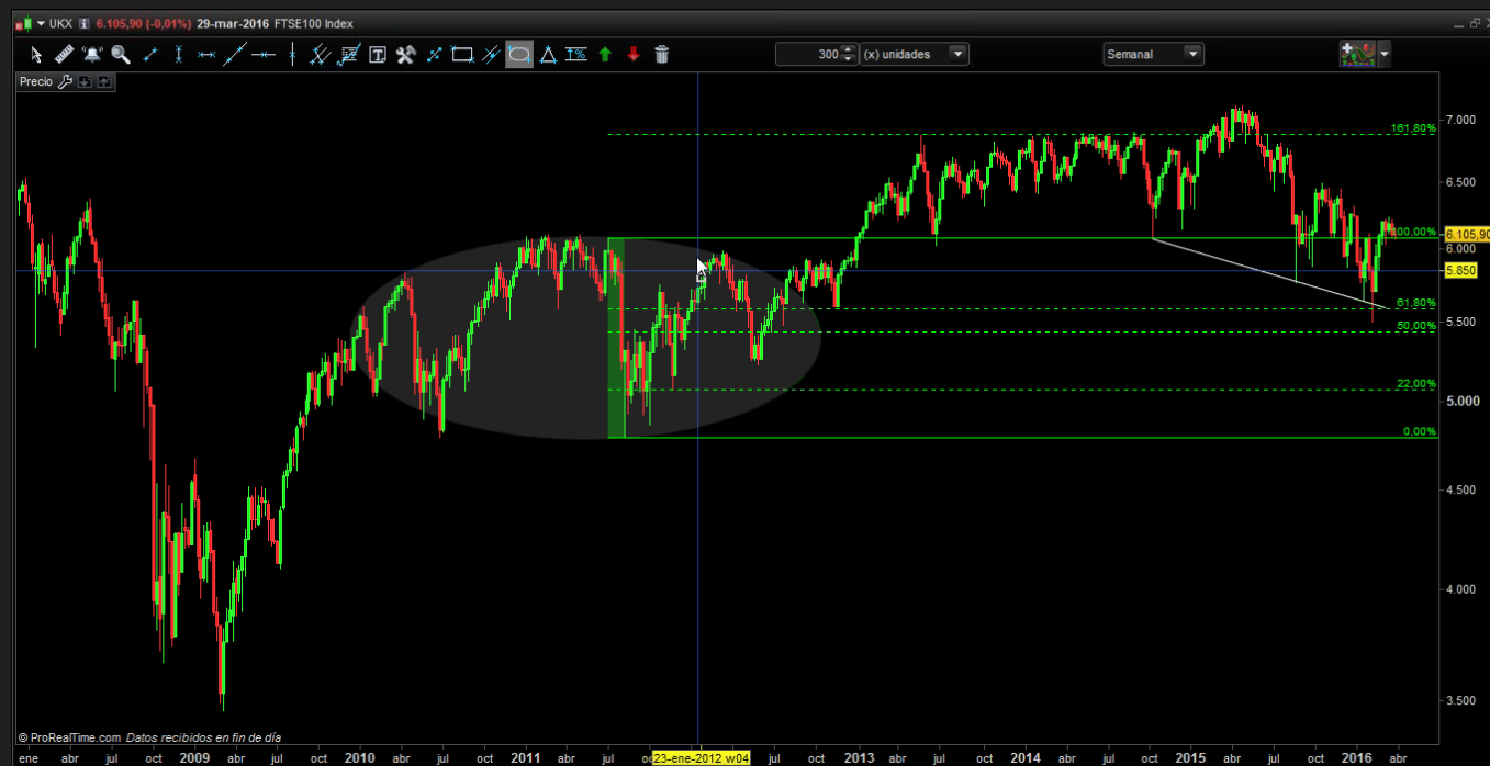 FTSE
